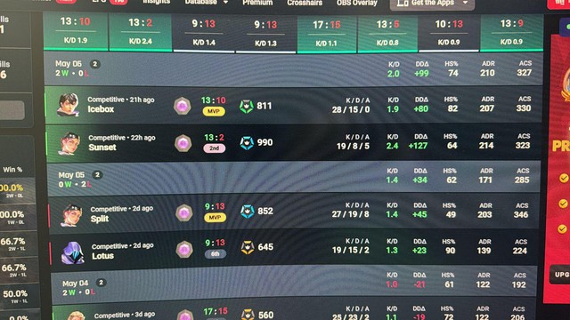 Một game thủ VALORANT đạt 90% tỷ lệ headshot nhưng vẫn mắc kẹt ở rank Kim Cương... - Ảnh 2.