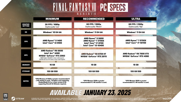 Final Fantasy 7 Rebirth Cong Bo Cau Hinh Chinh Thuc Danh Cho Phien Ban PC 2 Final Fantasy 7 Rebirth Công Bố Cấu Hình Chính Thức Dành Cho Phiên Bản PC 2