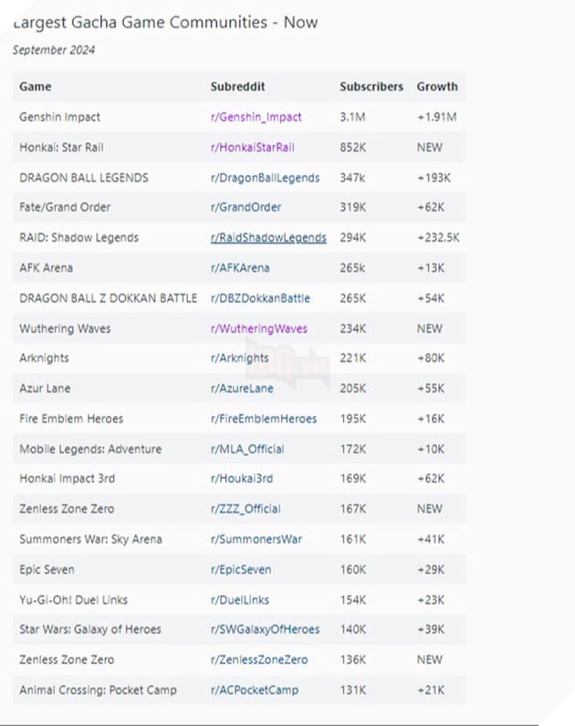 Dau la tro choi gacha co luong nguoi ham mo dong dao nhat the gioi? 3 Đâu là trò chơi gacha có lượng người hâm mộ đông đảo nhất thế giới? 3