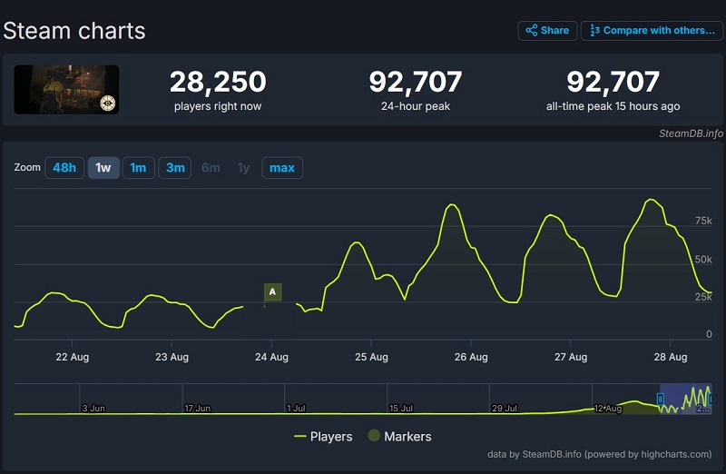 gamehubvn-deadlock-bung-no-sau-khi-cong-bo-1 Deadlock – Game bắn súng mới của Valve, bùng nổ mạnh mẽ sau khi công bố gamehubvn deadlock bung no sau khi cong bo 1