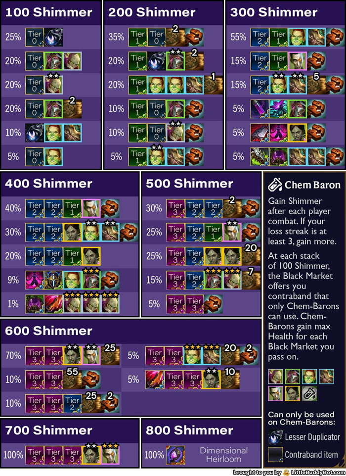 gct6ou6bcaaiav ĐTCL 14.24: Hướng dẫn đội hình Renata Hóa Chủ reroll, khỏe trong bản mới gct6ou6bcaaiav