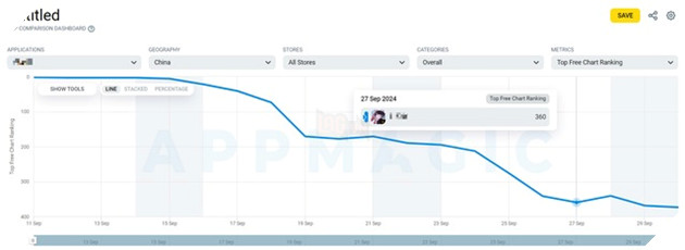 Game gacha duoc ky vong hoa thanh that vong khi so huu thanh tich bet bat ngay tai que nha 4 Game gacha được kỳ vọng hóa thành thất vọng khi sở hữu thành tích bết bát ngay tại quê nhà