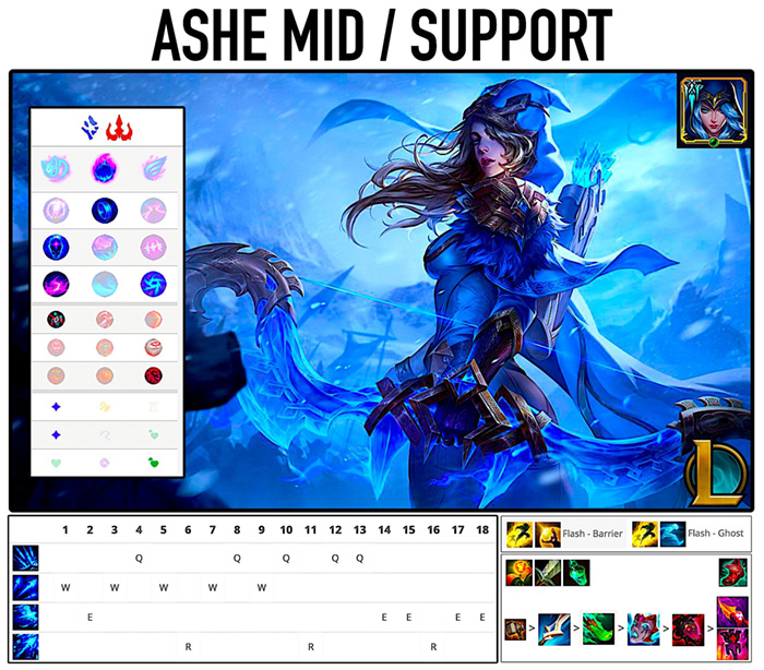 gz3ofk8w4aa98gu LMHT 14.23: Ashe Thiên Thạch quay trở lại cùng lối xây dựng mới gz3ofk8w4aa98gu