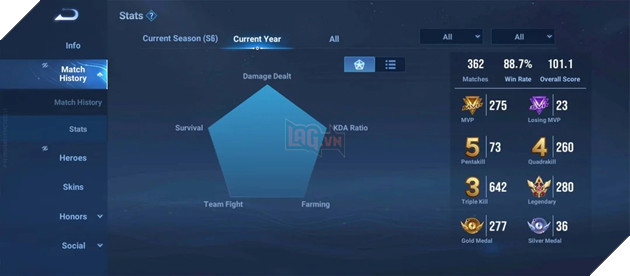 Game thu Vuong Gia Vinh Dieu dat thanh tich khung, ca nguoi choi Top 1 chua chac lam duoc 2 Game thủ Vương Giả Vinh Diệu đạt thành tích khủng, cả người chơi Top 1 chưa chắc làm được