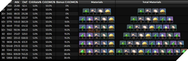 Genshin Impact: Leaker he lo bo ki nang cua Kinich - Sat thuong Thieu Dot va Bung Toa theo meta moi 7 Genshin Impact: Leaker hé lộ bộ kĩ năng của Kinich - Sát thương Thiêu Đốt và Bung Tỏa theo meta mới 7