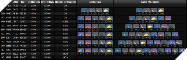Genshin Impact: Leaker he lo bo ki nang cua Mualani - Sat thuong thuy dac biet cho meta Natlan 7 Genshin Impact: Leaker hé lộ bộ kĩ năng của Mualani - Sát thương thủy đặc biệt cho meta Natlan 7