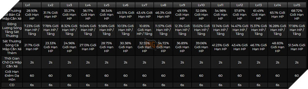 Genshin Impact: Leaker he lo bo ki nang cua Mualani - Sat thuong thuy dac biet cho meta Natlan 3 Genshin Impact: Leaker hé lộ bộ kĩ năng của Mualani - Sát thương thủy đặc biệt cho meta Natlan 3