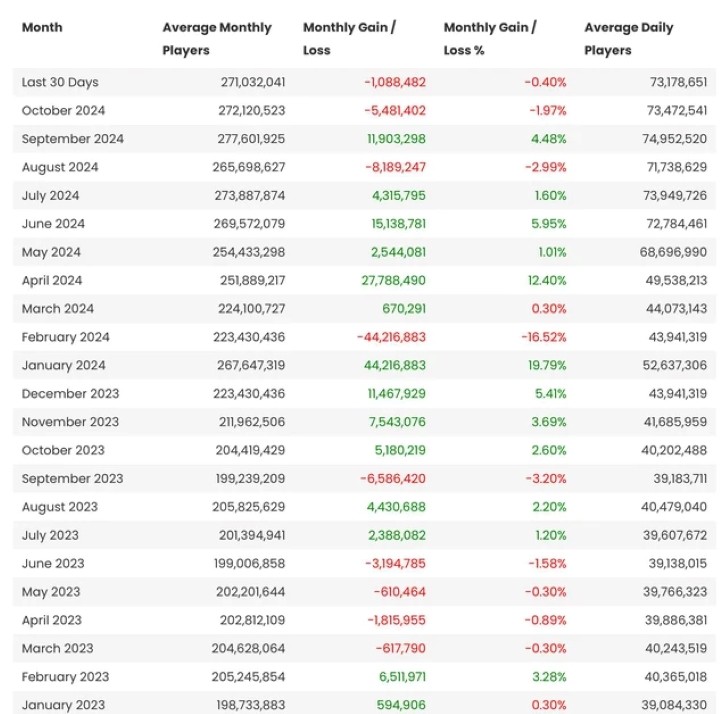PUBG Mobile: Vẫn là