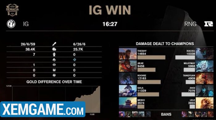 ig-demacia-cup Demacia Cup 2024: iG toàn thắng, TheShy chuẩn bị tái ngộ JackeyLove ở Tứ kết ig demacia cup