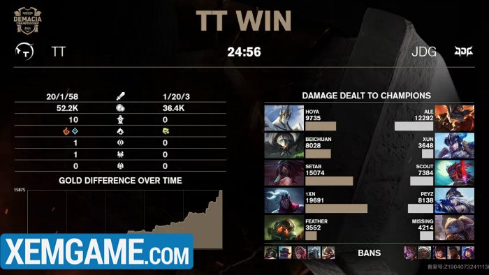 jdg-demacia-cup-2024 Demacia Cup 2024: “Super team” JDG bất ngờ bị loại ngay vòng bảng jdg demacia cup 2024