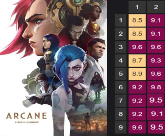 Skin Arcane Trác Việt của Jinx và ngoại hình mới của Viktor bị chê thậm tệ, Riot chỉnh sửa nhanh jinx vun vo 2