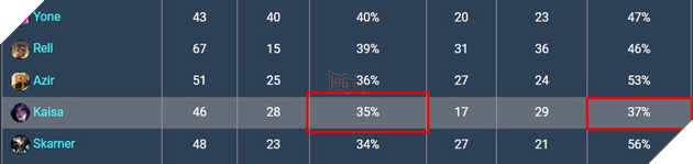 LMHT: Riot Games co mot dot chinh sua sieu khung cho Kai'Sa khien game thu bang hoang LMHT: Riot Games có một đợt chỉnh sửa siêu khủng cho Kai'Sa khiến game thủ bàng hoàng