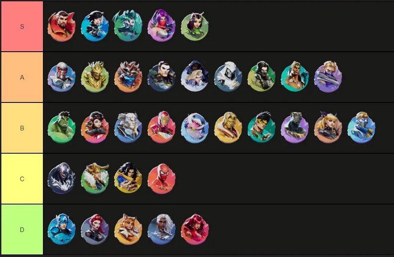 kv3m4z9 Bảng xếp hạng những Hero đứng đầu để leo rank trong Marvel Rivals kv3m4z9