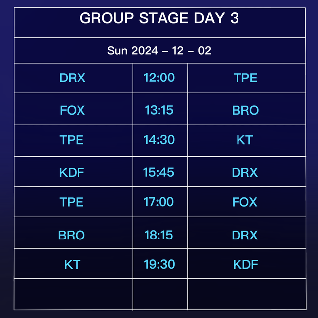 Lịch thi đấu KeSPA Cup ngày 02/12 Lịch thi đấu KeSPA Cup ngày 02/12