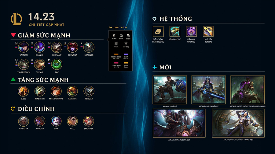 LMHT 14.23 LOL: Chi tiết bản cập nhật Liên Minh mới nhất tháng 11/2024 lmht 1423