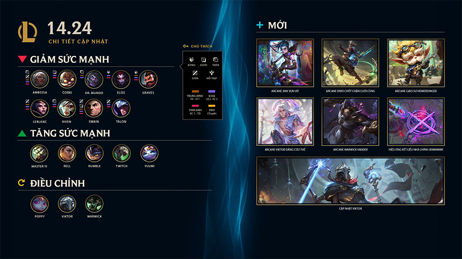 LMHT 14.24 LOL: Chi tiết bản cập nhật Liên Minh Huyền Thoại tháng 12/2024 lmht 1424
