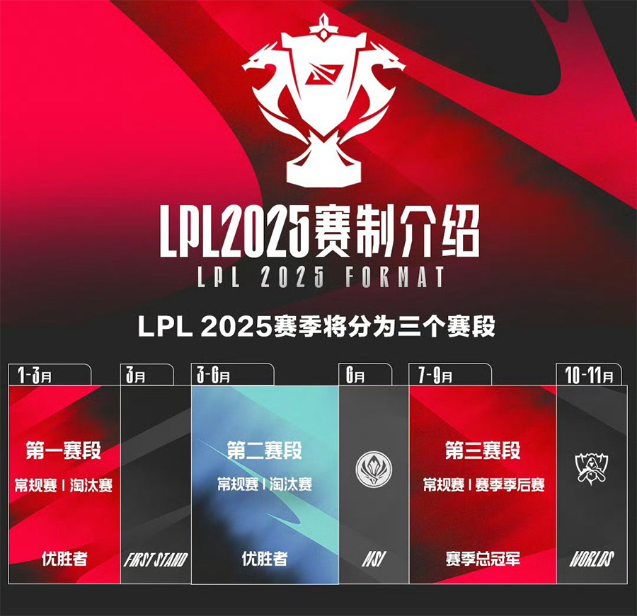 lpl-2025-1 LPL 2025 công bố thể thức mới, "học tập" VCS lpl 2025 1