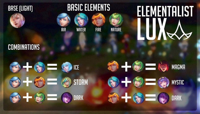 lux_forms_dfe8e26d92 LMHT: Rộ lên thông tin dòng trang phục Thập Đại Nguyên Tố sẽ trở lại trong 2025