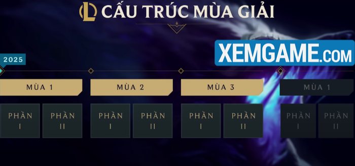 mua-giai-lmht-2025 Cập nhật Mùa giải LMHT 2025: Xuất hiện quái khủng mới, bản đồ Noxus và Trụ nhà chính hồi sinh mua giai lmht 2025