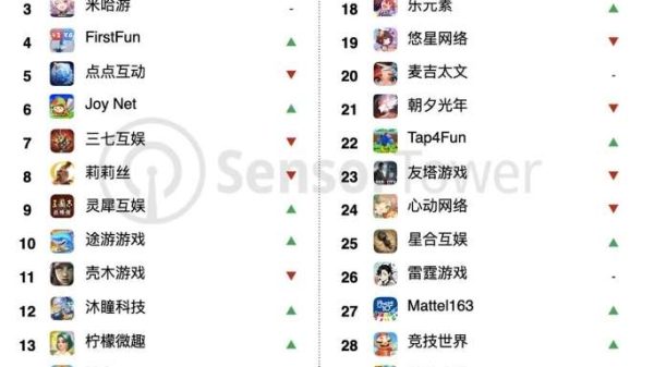 Nhóm nhà làm game Trung Quốc chiếm hơn 38% doanh thu trò chơi nhom nha lam game trung quoc 1714205304 78jpg