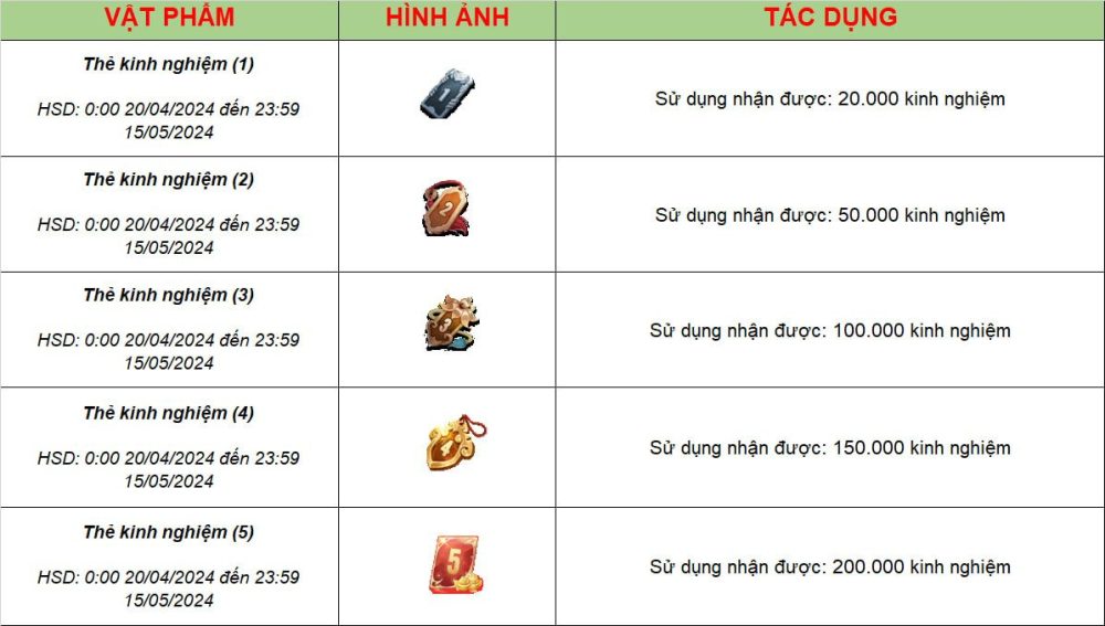 JX2 Origin - ADNX Mobile ra mắt sự kiện “Hành trình Tháng 4 huyền thoại” vô cùng đặc biệt - Ảnh 2.