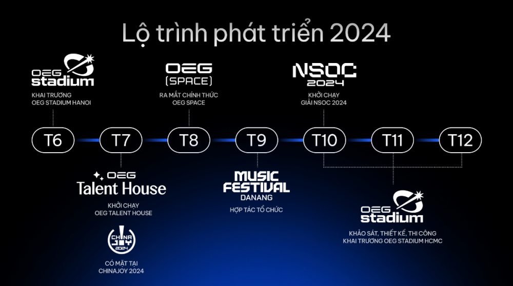 Không chỉ OEG Stadium, OEG tham vọng kiến tạo hệ sinh thái giải trí toàn diện tại Việt Nam- Ảnh 7.