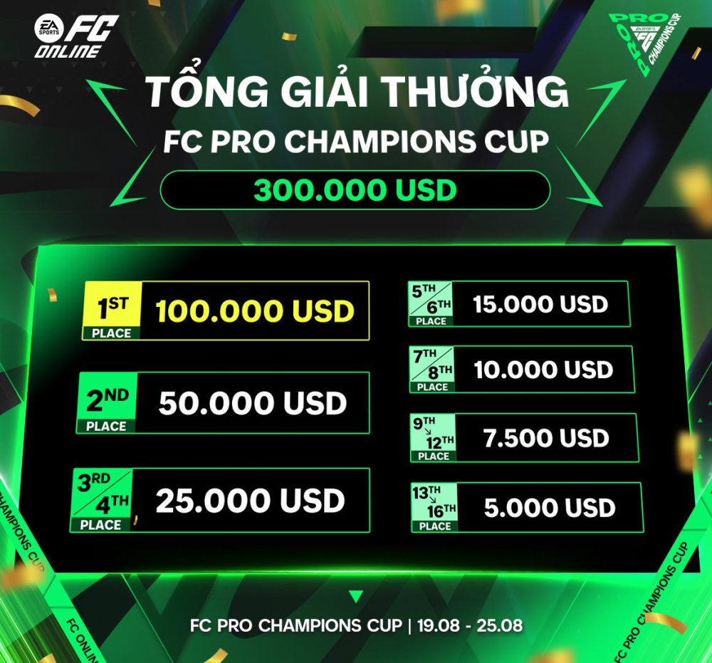 FC Pro Champions Cup 2024 - Giải đấu quốc tế lớn nhất trong năm của FC Online chính thức khởi tranh từ 19/8- Ảnh 2. FC Pro Champions Cup 2024 - Giải đấu quốc tế lớn nhất trong năm của FC Online chính thức khởi tranh từ 19/8- Ảnh 2.