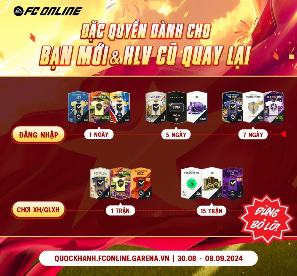 Bày tỏ niềm tự hào ngày Quốc Khánh FC Online tặng miễn phí người chơi trọn đội hình cầu thủ Việt- Ảnh 3. Bày tỏ niềm tự hào ngày Quốc Khánh FC Online tặng miễn phí người chơi trọn đội hình cầu thủ Việt- Ảnh 3.