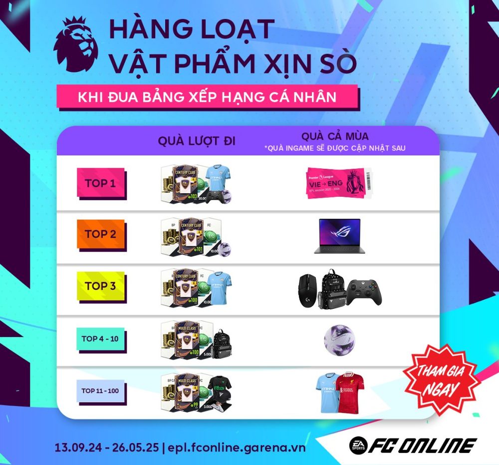 Tựa game FC ONLINE kết hợp với Premier League cho ra mắt sự kiện vô cùng hoành tráng- Ảnh 2. Tựa game FC ONLINE kết hợp với Premier League cho ra mắt sự kiện vô cùng hoành tráng- Ảnh 2.