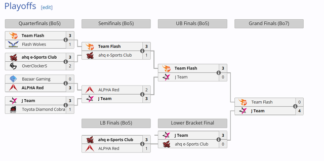 Bacon Time hủy diệt “RPL Slayder”, chiến thắng tuyệt đối ở AIC 2024 khiến fan Liên Quân choáng ngợp- Ảnh 4. Bacon Time hủy diệt “RPL Slayder”, chiến thắng tuyệt đối ở AIC 2024 khiến fan Liên Quân choáng ngợp- Ảnh 4.