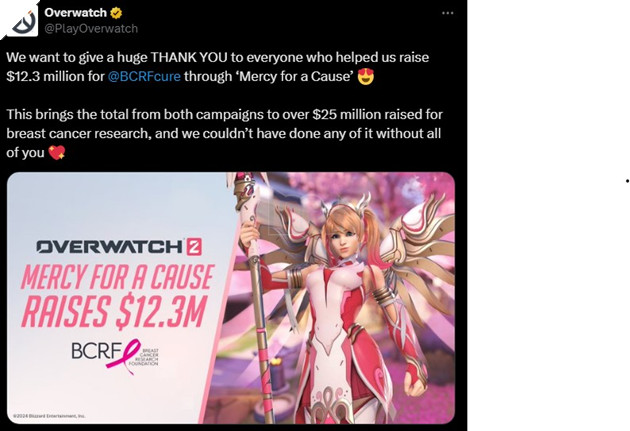 Overwatch 2 Quyen Gop Duoc Hon 12 Trieu Do La My Nho Vao Viec Mo Ban Skin Pink Mercy 2 Pink Mercy