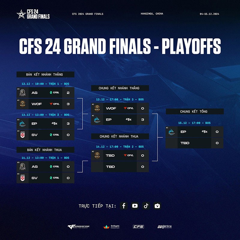 CFS 2024 Grand Finals: Evolution Power vượt trội, tiến thẳng chung kết tổng!