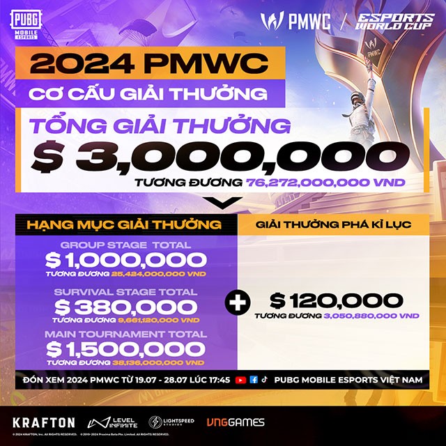 Tuyển PUBG Mobile Việt Nam đã sẵn sàng chinh phục Esports World Cup 2024 Tuyển PUBG Mobile Việt Nam đã sẵn sàng chinh phục Esports World Cup 2024
