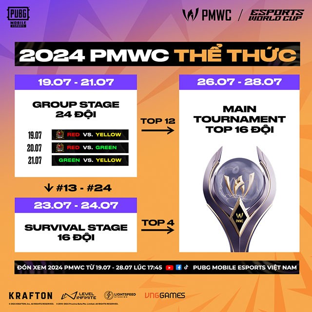 Tuyển PUBG Mobile Việt Nam đã sẵn sàng chinh phục Esports World Cup 2024 Tuyển PUBG Mobile Việt Nam đã sẵn sàng chinh phục Esports World Cup 2024