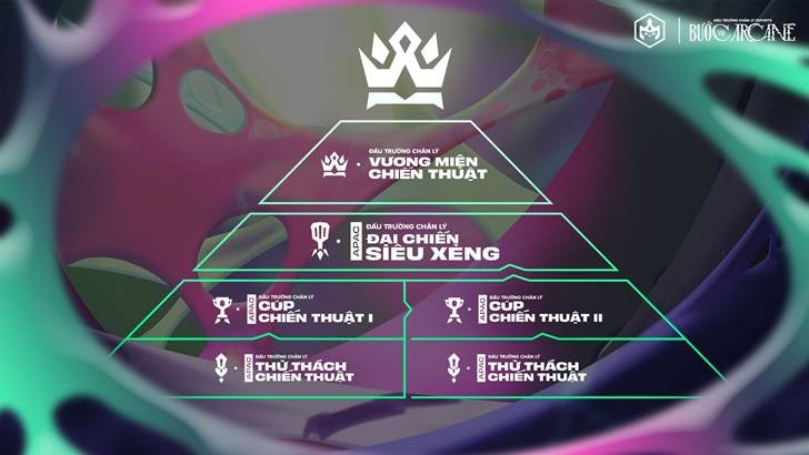 Đấu Trường Chân Lý Esports mùa 13: những điều bạn cần biết Đấu Trường Chân Lý Esports mùa 13: những điều bạn cần biết