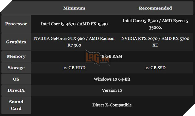 Rockstar Công Bố Cấu Hình PC Cực Nhẹ Dành Cho Red Dead Redemption 2