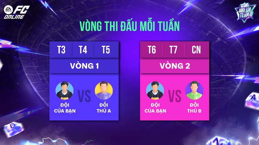 FC Online ra mắt sự kiện Dream Team Gắn Kết - Gặt Hết Vinh Quang- Ảnh 3. FC Online ra mắt sự kiện Dream Team Gắn Kết - Gặt Hết Vinh Quang- Ảnh 3.