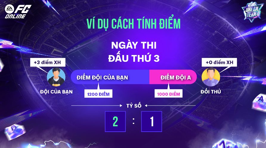 FC Online ra mắt sự kiện Dream Team Gắn Kết - Gặt Hết Vinh Quang- Ảnh 4. FC Online ra mắt sự kiện Dream Team Gắn Kết - Gặt Hết Vinh Quang- Ảnh 4.