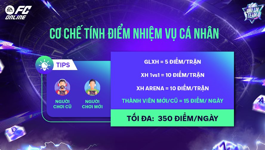 FC Online ra mắt sự kiện Dream Team Gắn Kết - Gặt Hết Vinh Quang- Ảnh 5. FC Online ra mắt sự kiện Dream Team Gắn Kết - Gặt Hết Vinh Quang- Ảnh 5.