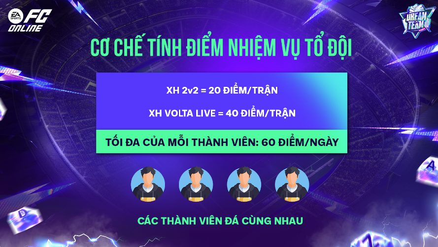 FC Online ra mắt sự kiện Dream Team Gắn Kết - Gặt Hết Vinh Quang- Ảnh 6. FC Online ra mắt sự kiện Dream Team Gắn Kết - Gặt Hết Vinh Quang- Ảnh 6.
