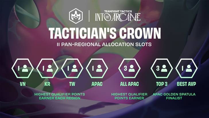 Đấu Trường Chân Lý Esports mùa 13: những điều bạn cần biết Đấu Trường Chân Lý Esports mùa 13: những điều bạn cần biết