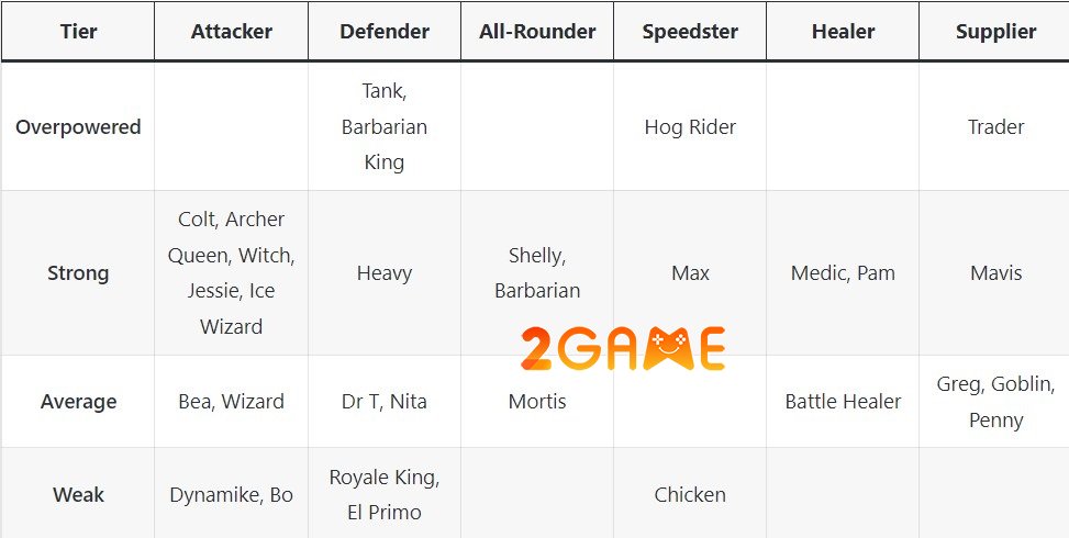 Đâu là đội quân mạnh nhất hiện nay trong game Squad Busters squadbuster huongdantroops 1