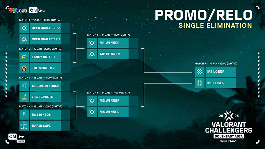 vct-challenger-pacific-3 Lịch thi đấu Valorant VCT Challengers SEA 2025 Split 1 vct challenger pacific 3