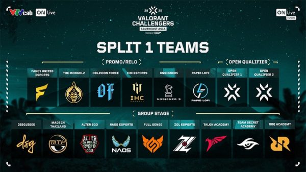 On Live cùng Riot Games khởi động giải đấu VALORANT 2025 khu vực Đông Nam Á 28 On Live cùng Riot Games khởi động giải đấu VALORANT 2025 khu vực Đông Nam Á vct sea 2025jpg
