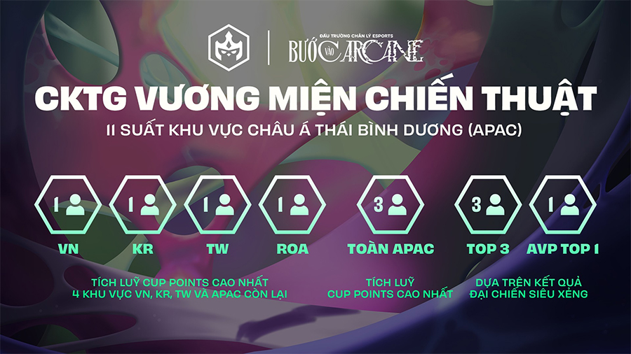 vuong-mien-chien-thuat-13 Lộ trình Esports DTCL mùa 13: CKTG TFT Set 13 khi nào bắt đầu? vuong mien chien thuat 13