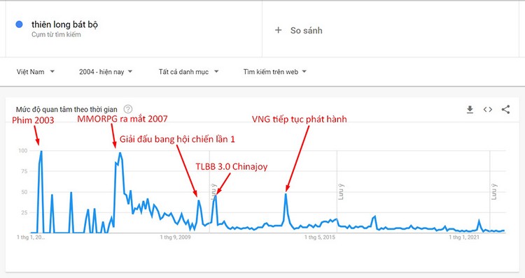 0309-thien-long-bat-bo-2022-6 Thiên Long Bát Bộ - Thương hiệu game 15 năm vẫn còn sức hút với người chơi 0309 thien long bat bo 2022 6