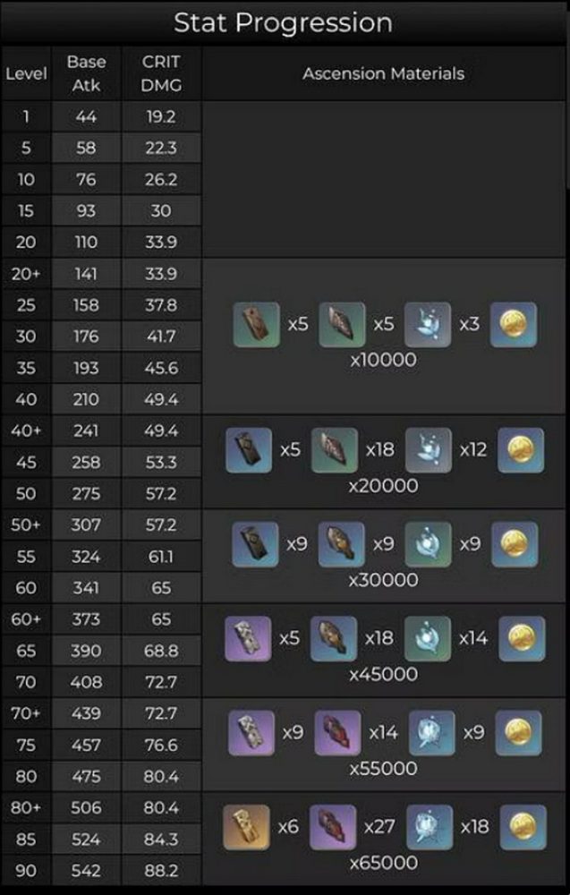 Rò rỉ thông tin Genshin Impact 2.7: Cây cung đặc trưng của Yelan có 88% CRIT DMG 0504 genshin impact archaic stone locations the chasm world quest guide 41