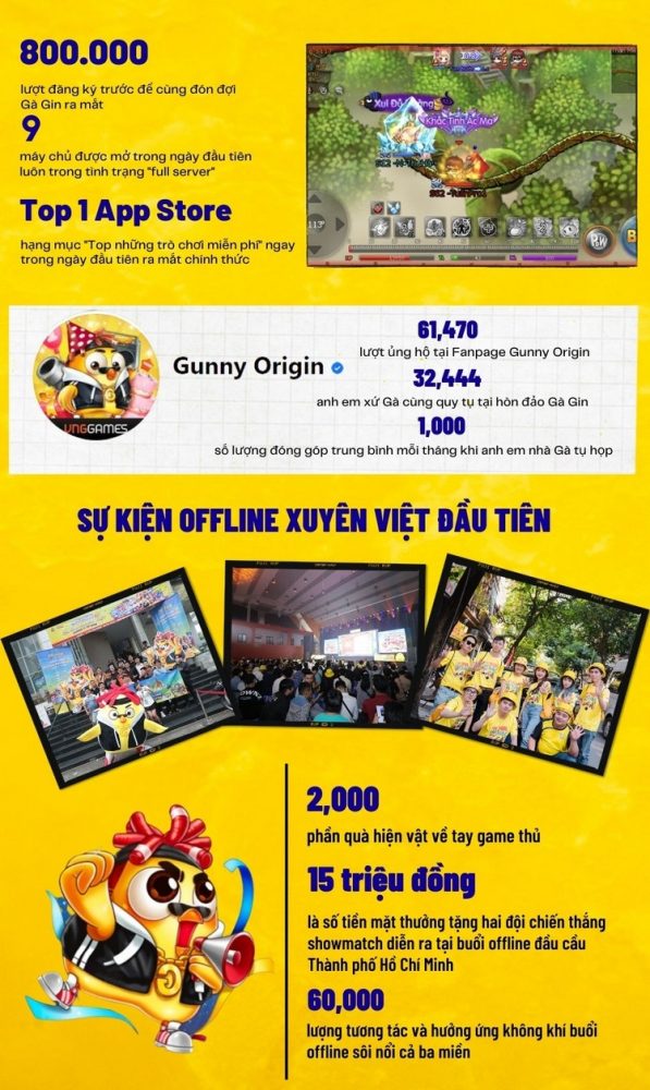 0604-gunny-origin-2023-2 Gunny Origin - 1 năm ra mắt và những con số tiếp nối huyền thoại trên nền tảng mobile 0604 gunny origin 2023 2
