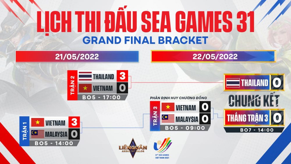 1-785 Vượt qua Malaysia, đội tuyển Liên Quân Mobile Việt Nam có cơ hội giành HCV SEA Games 31? 1 785