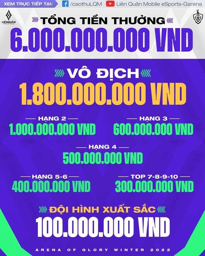“Pháp sư mới nổi” Tùng Họa Mi đưa ra dự đoán top 4 của ĐTDV mùa Đông: V Gaming chứng tỏ bản lĩnh 115 4